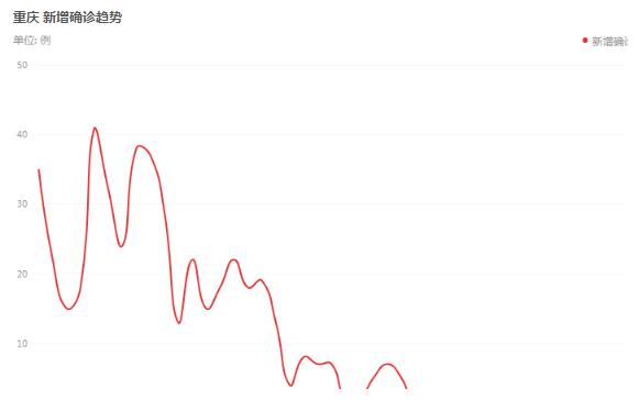 重庆疫情最新动态，病毒消息与今日疫情分析