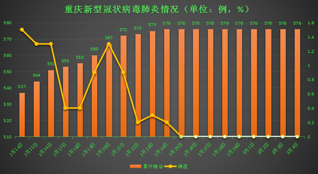 重庆疫情最新动态，病毒消息与今日疫情分析