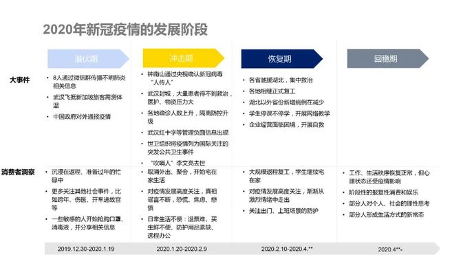 新冠疫情下的数字化知识传播路径，从百度百科到知乎的探讨