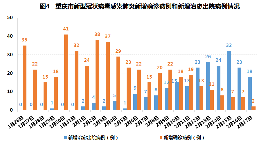 重庆疫情最新数据深度解析报告