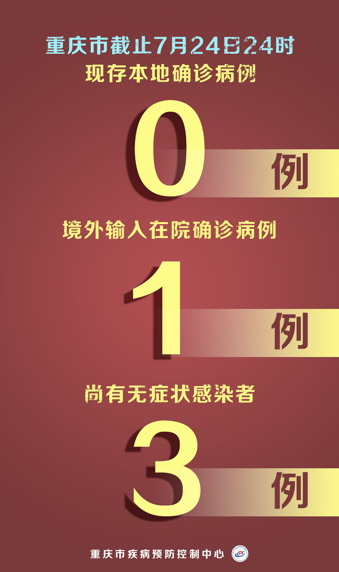 重庆疫情最新动态，坚定信心，共同抗击疫情难关