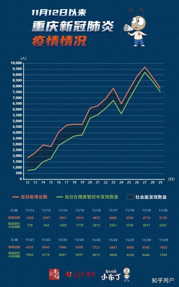 重庆疫情最新数据，挑战与希望同在