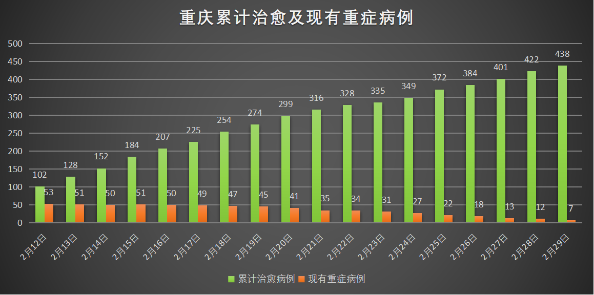 重庆疫情最新数据，挑战与希望同在