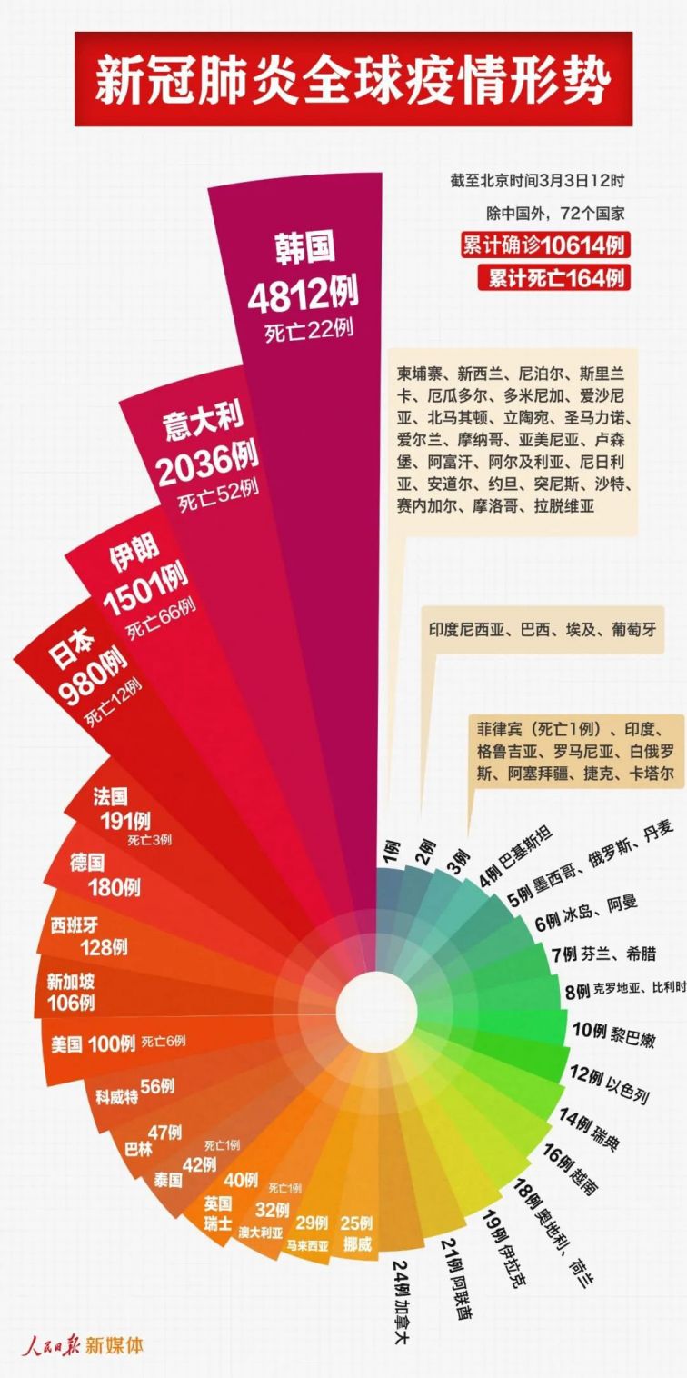 疫情起源，始于2018年12月吗？