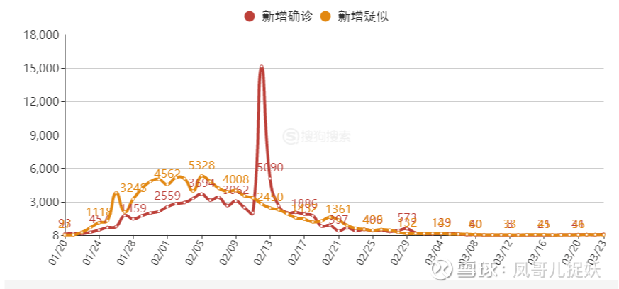 中国疫情下一个高峰期的预测及应对策略，哪一年将面临新的挑战？