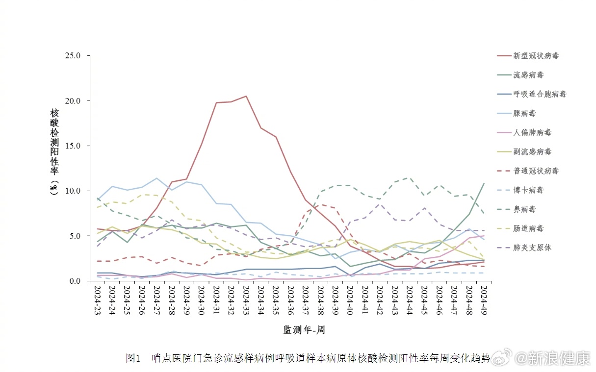 北京疫情最新数据发布，2024年疫情趋势分析报告