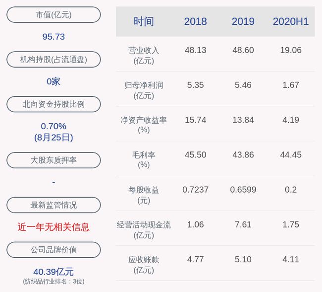 2020年美好时光，疫情之外的生活