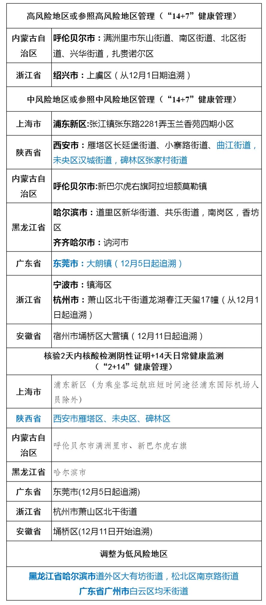 浙江今日疫情最新情况概述