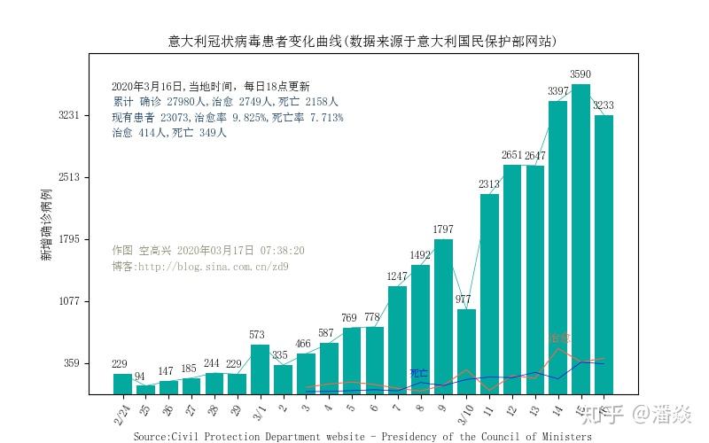 疫情后新病毒出现及其影响分析