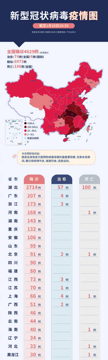 三年疫情中的新冠病毒深度探究