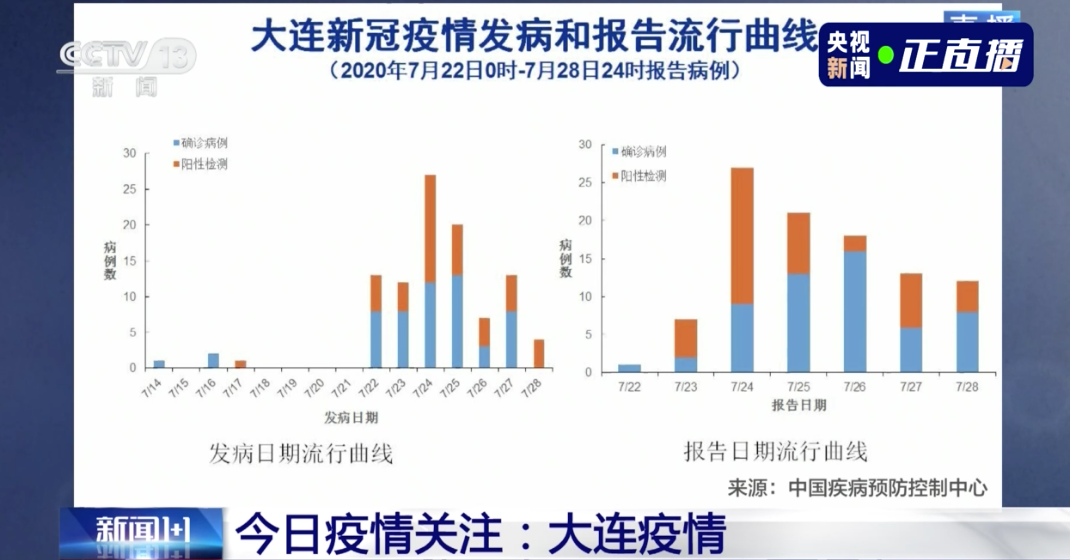 疫情三年，新冠病毒的挑战与侵袭之路