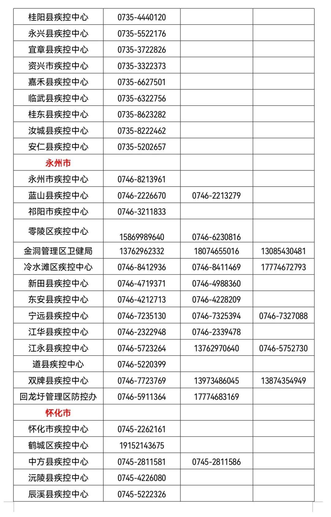 葫芦岛疫情最新情况报告发布