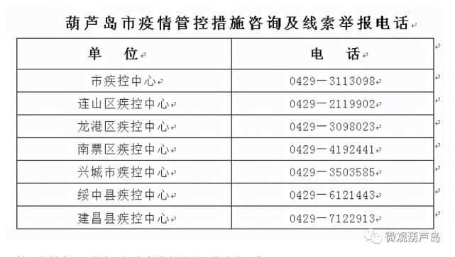 葫芦岛疫情最新动态及轨迹更新