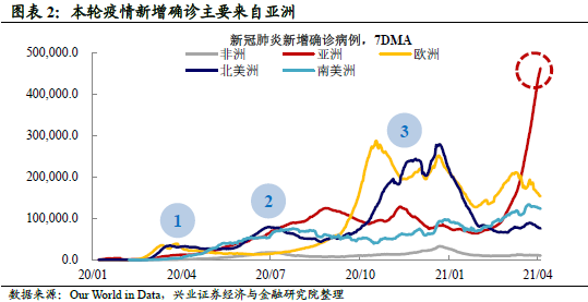 近年病毒疫情的影响及启示，全球视角下的反思与前瞻