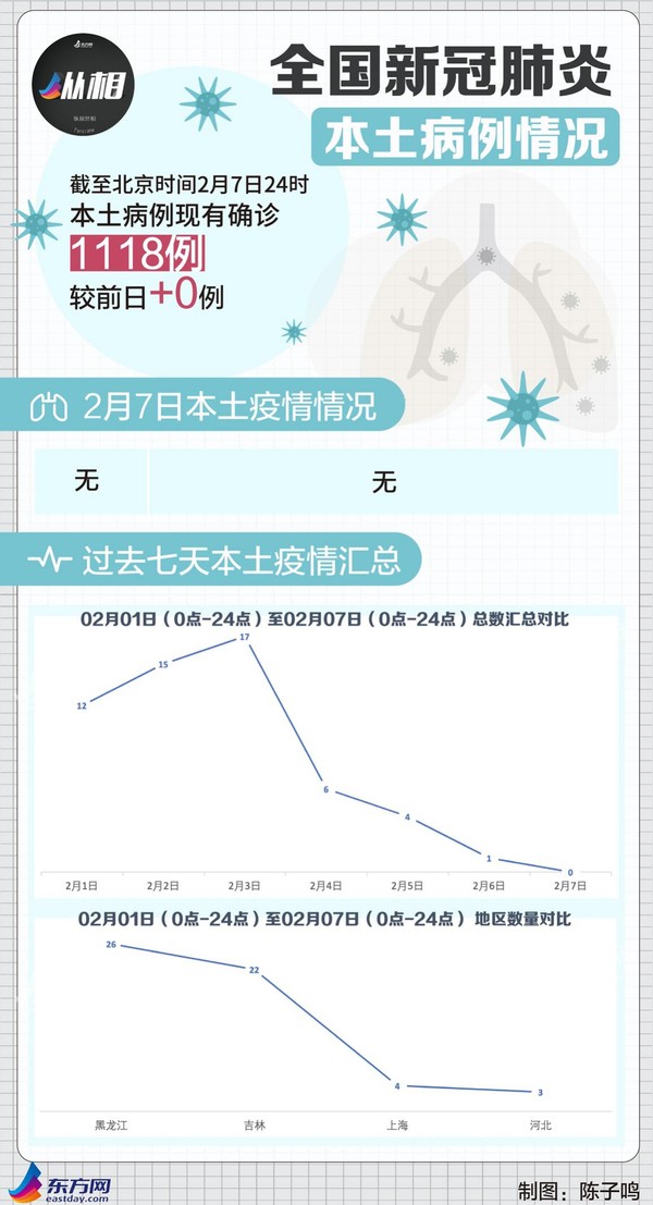 全球面临新的挑战，新病毒疫情的出现与威胁