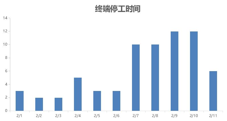 三年疫情，起始与终结回顾