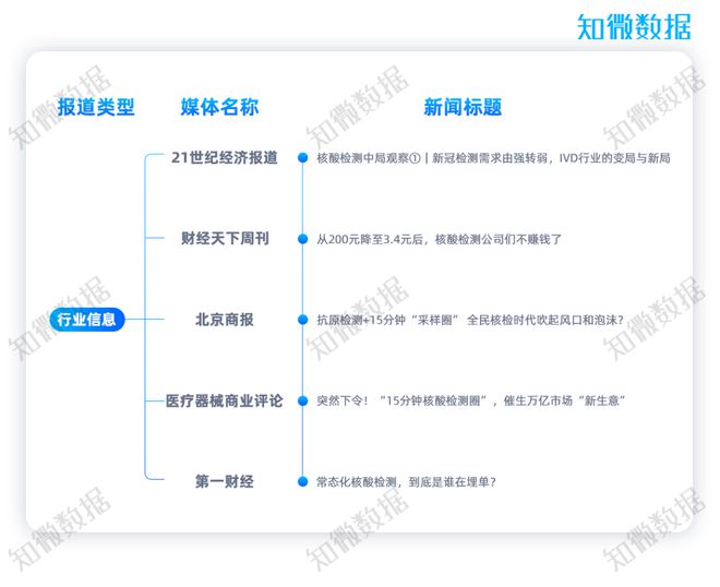 新冠疫情近期动态分析
