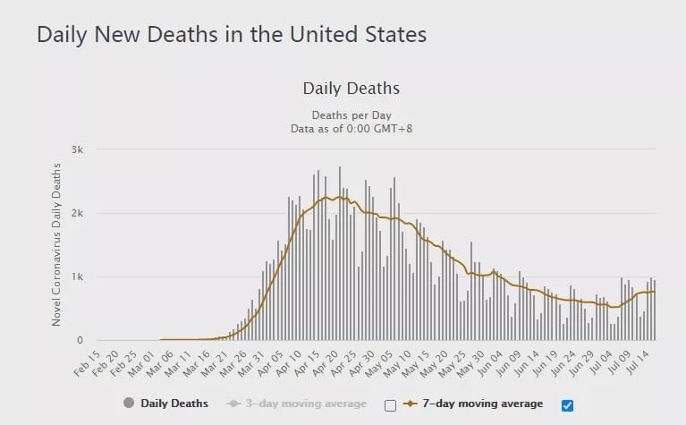 美国疫情死亡人数破千万，悲剧与反思