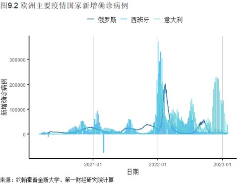 疫情三年半，从2019到2023年的疫情历程回顾