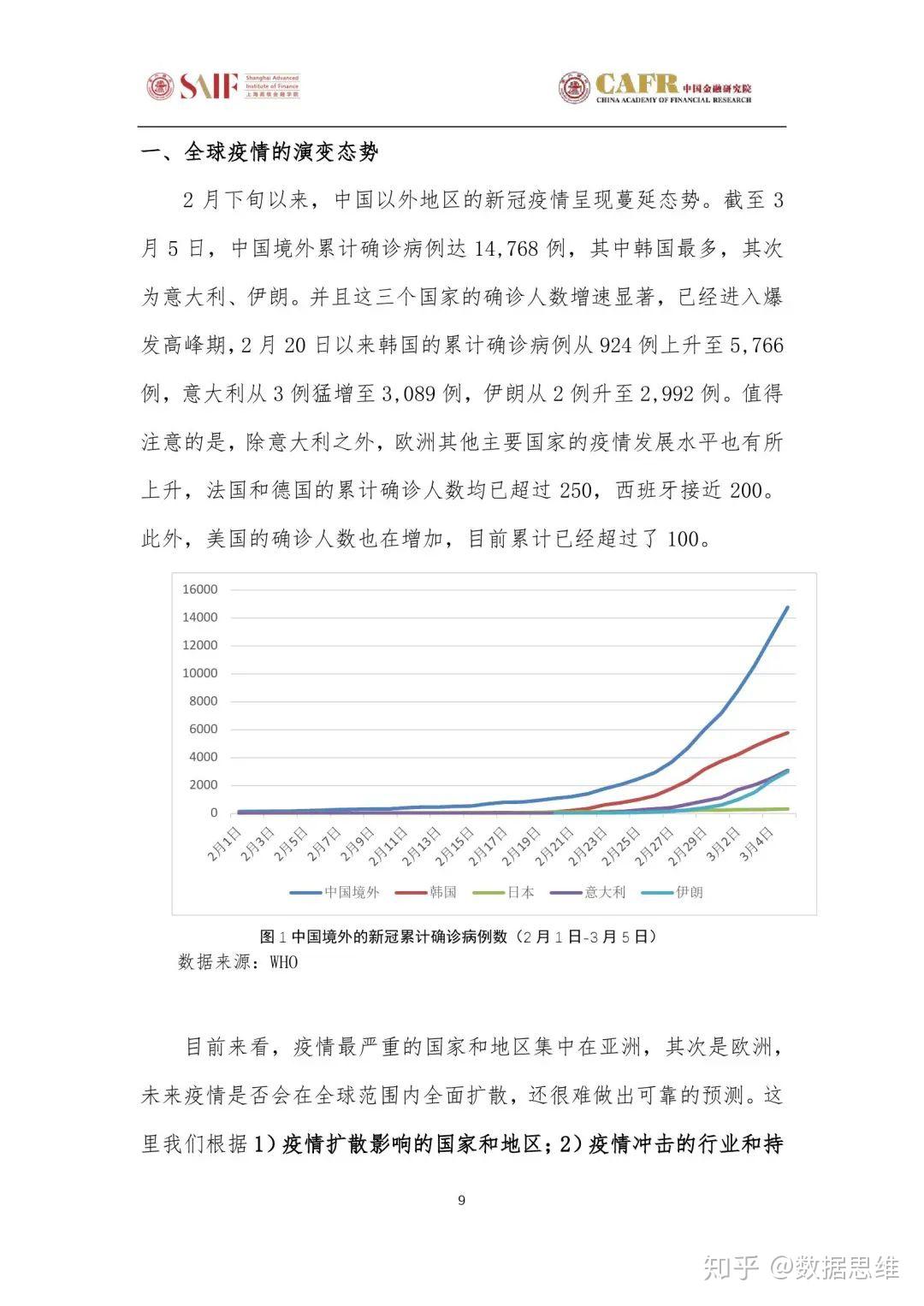 疫情三年，观察与反思（2019-2022）