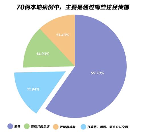 疫情三年，观察与反思（2019-2022）