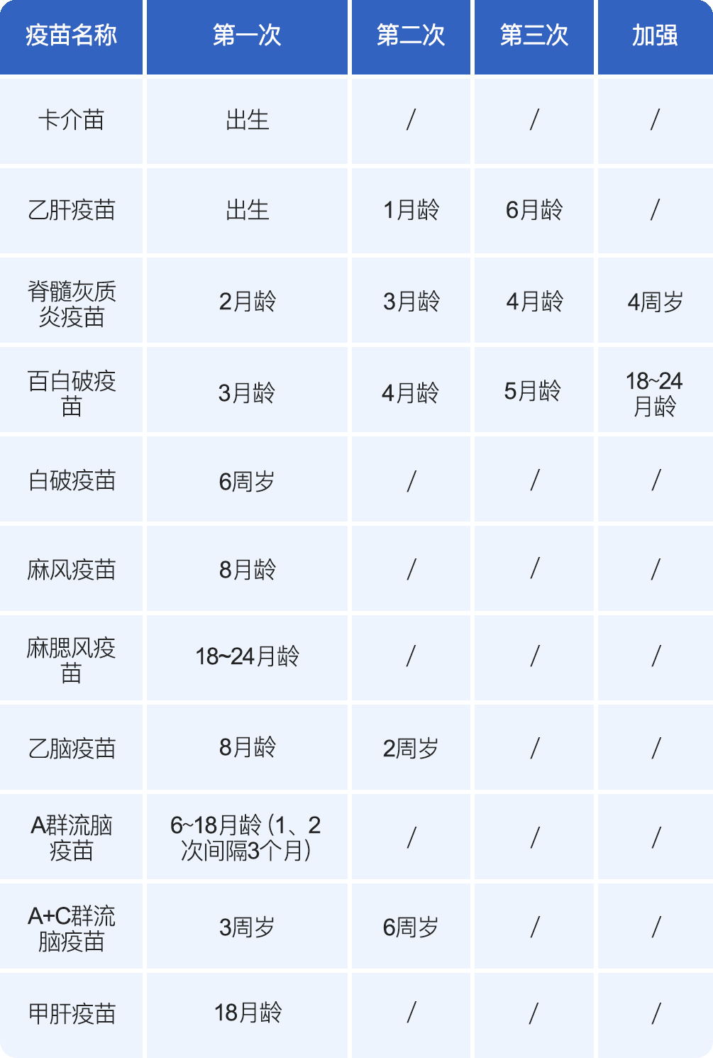 疫情三年疫苗接种时间的深度剖析