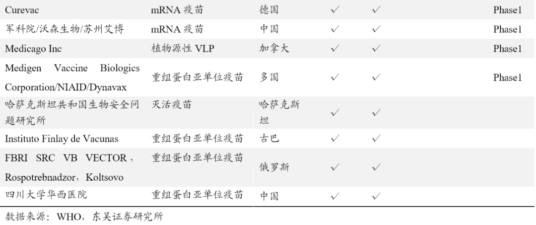 疫情疫苗进入三期临床阶段探究