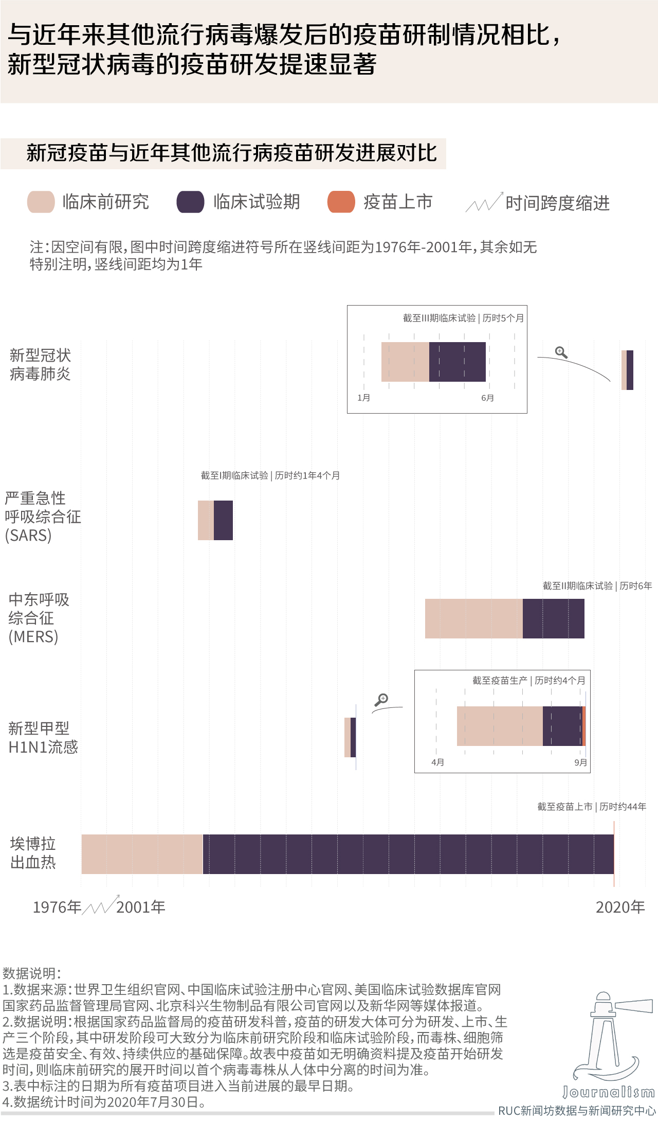 疫情疫苗进入三期临床阶段探究