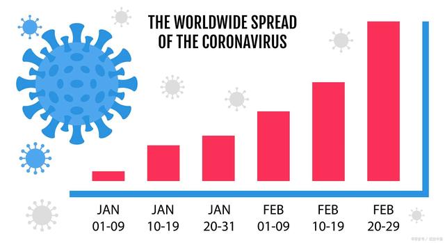 全球公共卫生危机起点，疫情爆发的年份揭秘