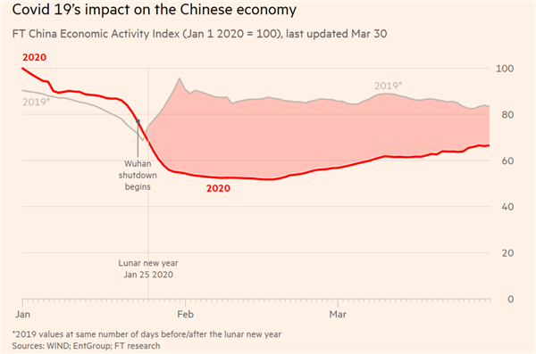 疫情爆发时间与全球挑战，全球疫情的冲击与应对