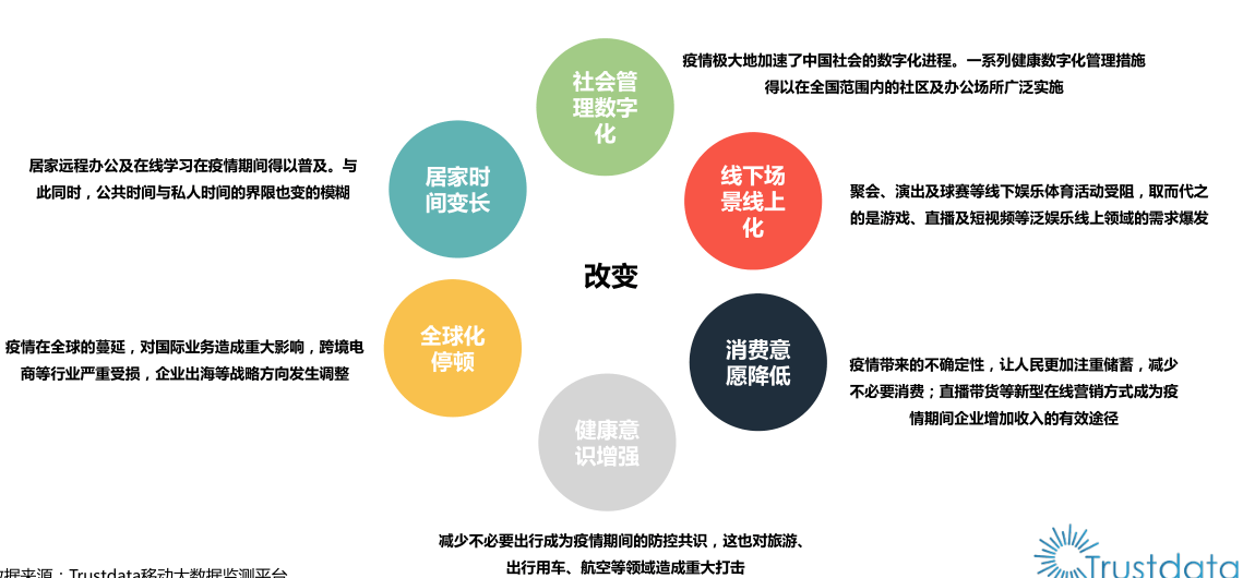 新冠疫情爆发地及其全球影响探究