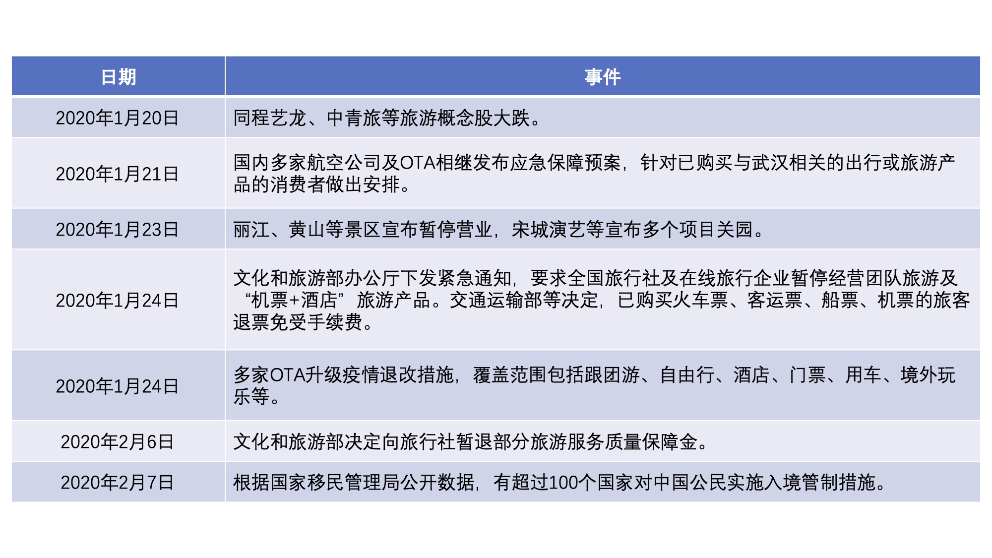 疫情始末，共同经历的挑战与希望之路