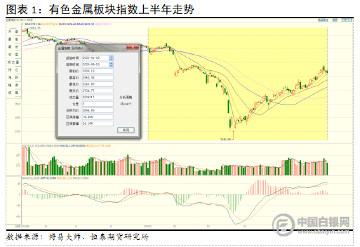 全球公共卫生挑战的开端，疫情起始之年回顾