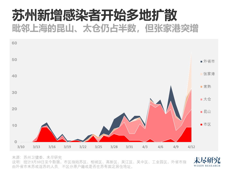 昆山疫情封城年份及其深远影响分析