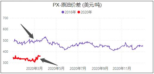 疫情开放的时间节点，回顾过去，前瞻未来