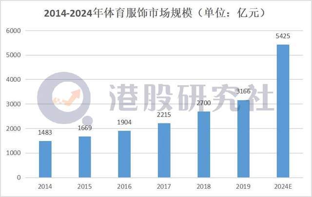 疫情开放的时间节点，回顾过去，前瞻未来