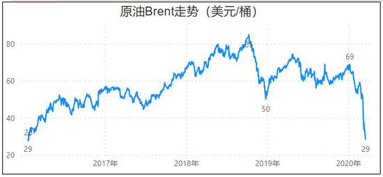 疫情开放的时间节点，回顾过去，前瞻未来