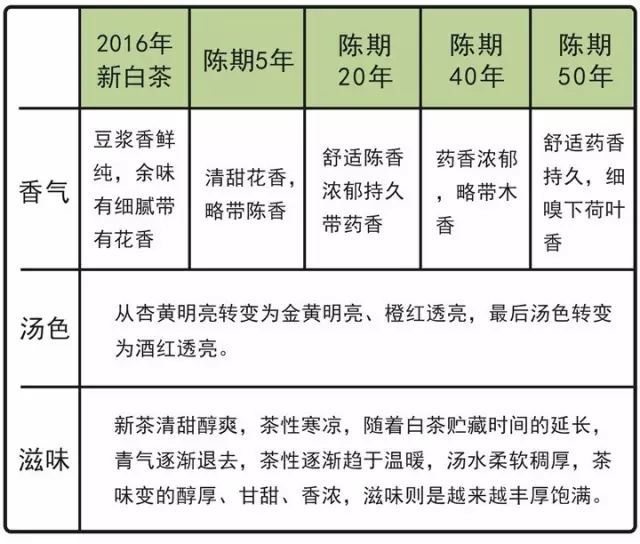 全球公共卫生挑战的时间节点分析，疫情爆发年份探究