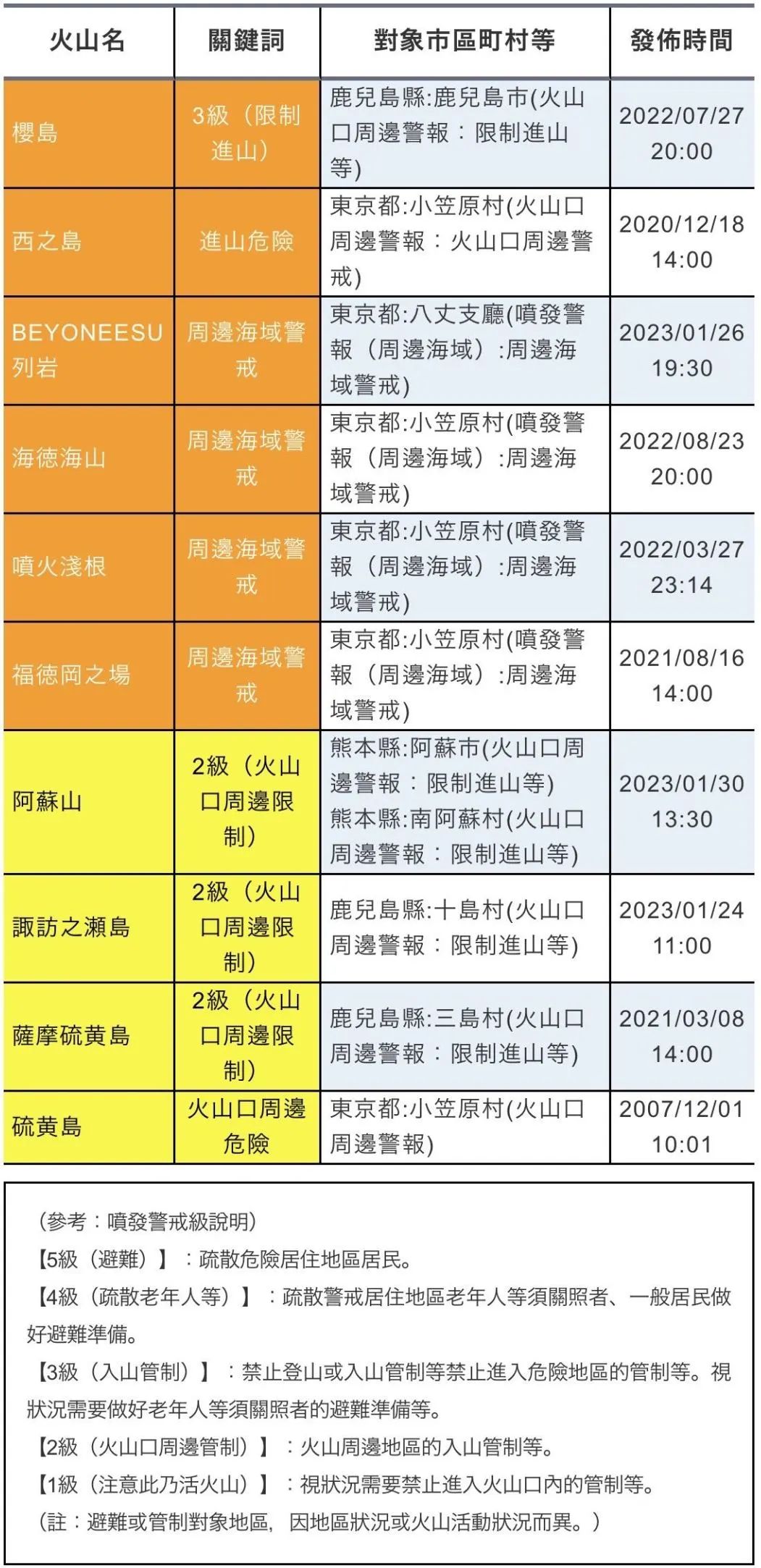 全球公共卫生挑战的时间节点分析，疫情爆发年份探究