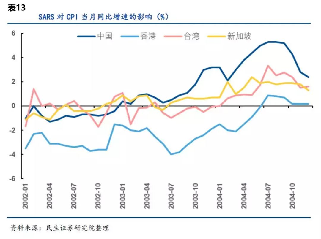 疫情封城的历史影响与回顾分析