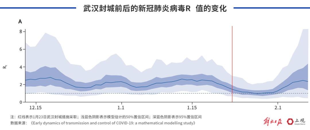 疫情开始的时间，回顾过去，前瞻未来