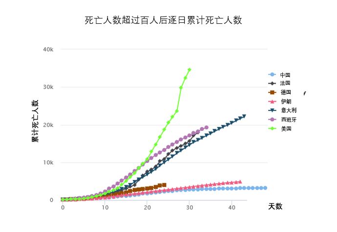 中国三年疫情死亡人数及其影响分析