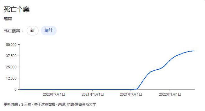 中国三年疫情死亡人数及其影响分析