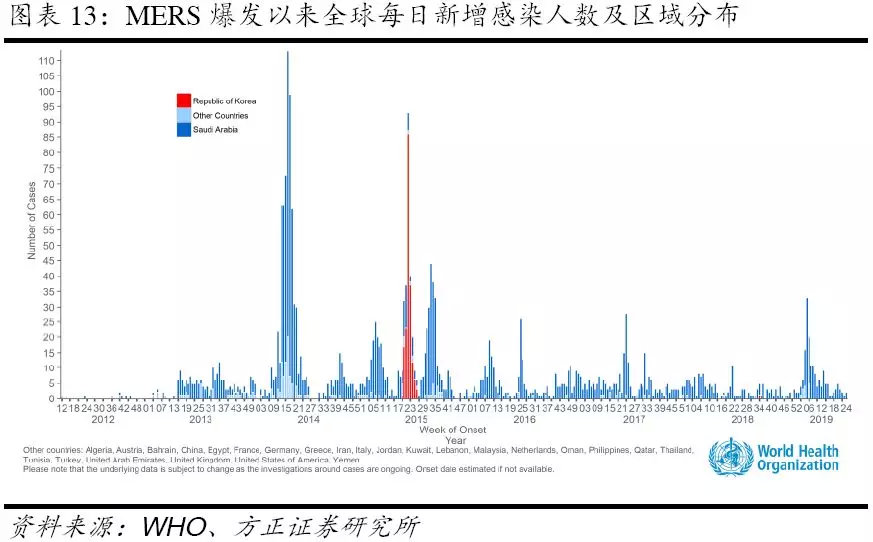 疫情爆发之年，回顾过去，展望未来