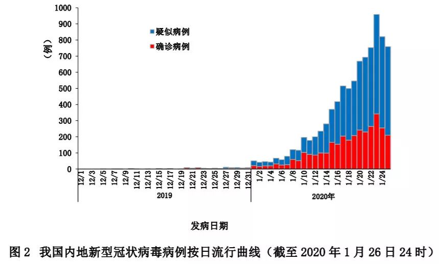 回顾与反思，疫情始于何时？以2019年为背景探讨疫情起源