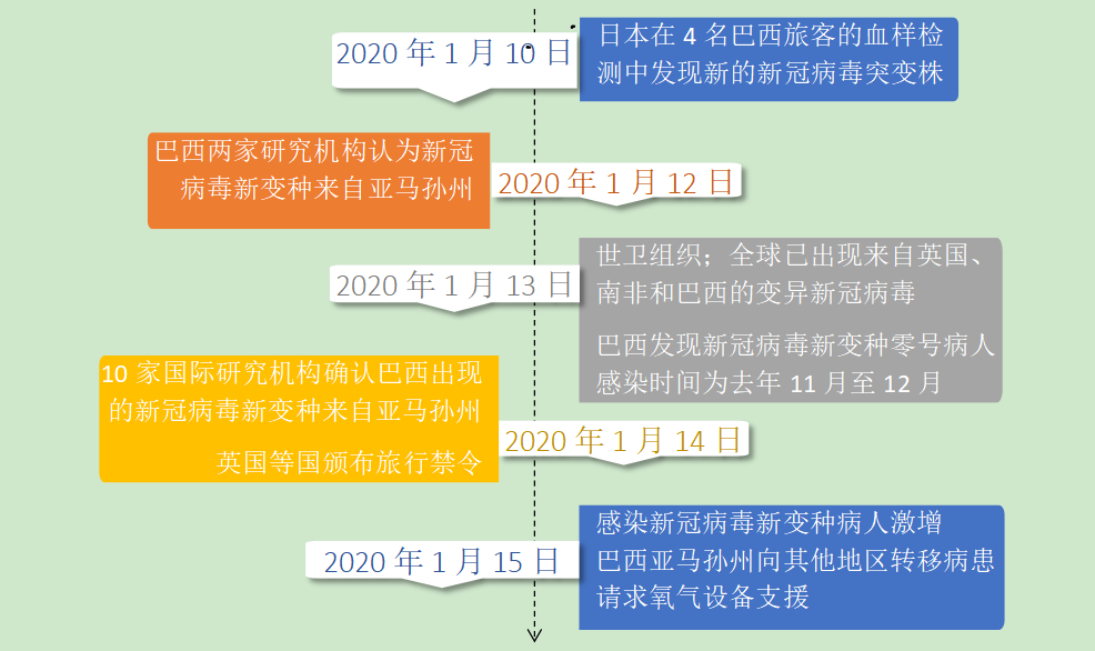 新冠疫情，起始、发展与终结的历程