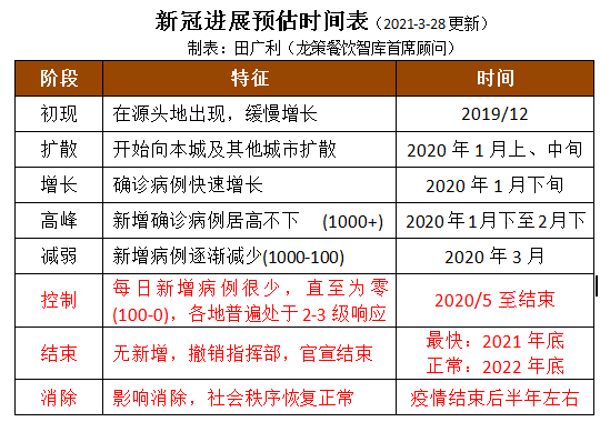 新冠疫情结束时间的探讨与展望