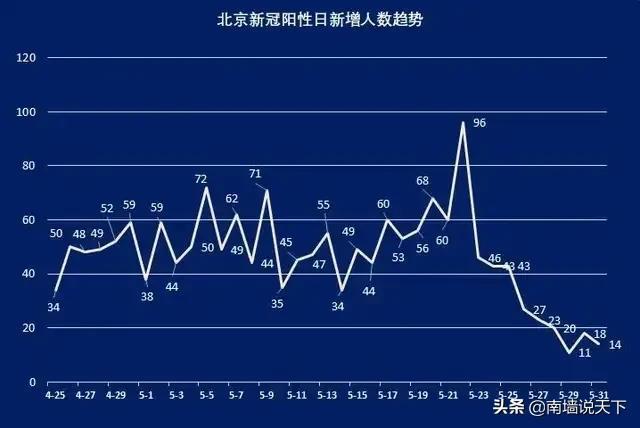 北京疫情解除时间最新消息，解除时间揭晓