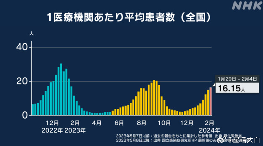 疫情下的挑战，观察与思考——2022年12月9日的视角