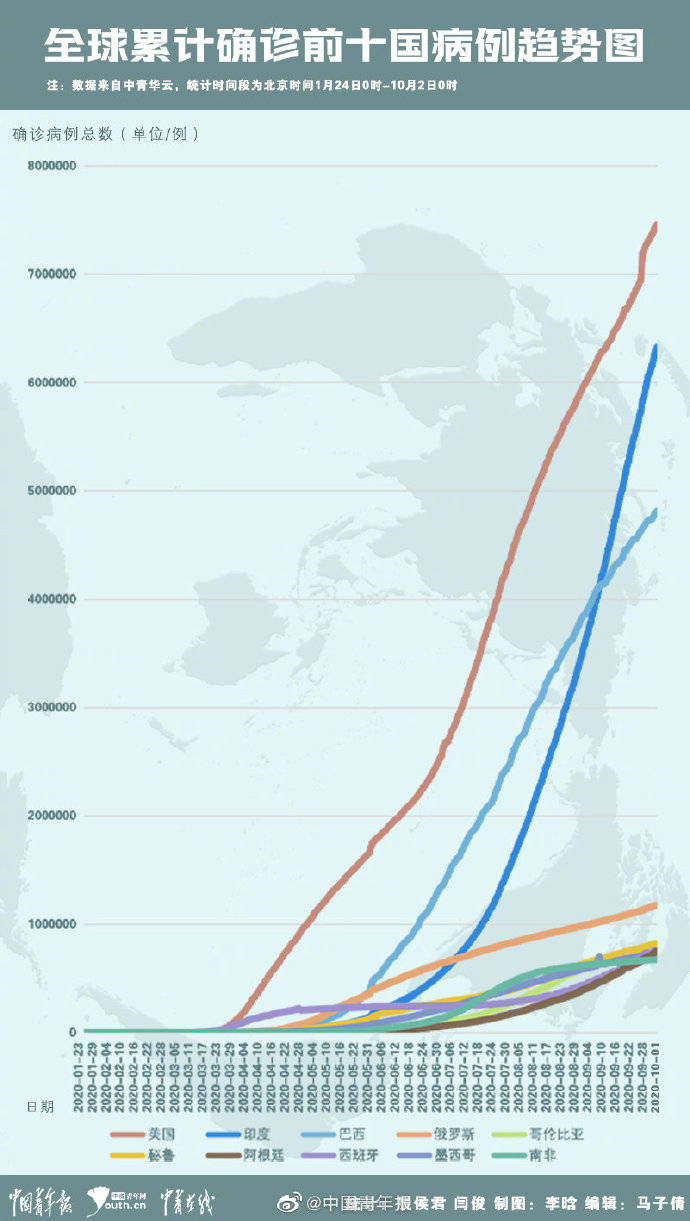 疫情下的挑战，观察与思考——2022年12月9日的视角